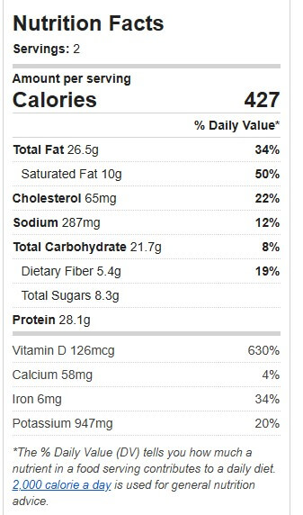 Low-Carb Pork Chops with Asparagus Vegetables and Sweet Potatoes Nutrition Facts