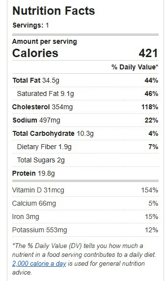 pepper and chorizo omelet nutrition facts