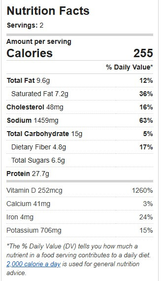 Turkey breast and Mushroom nutrition facts